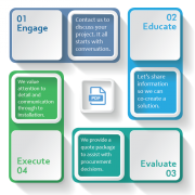 project flow diagram