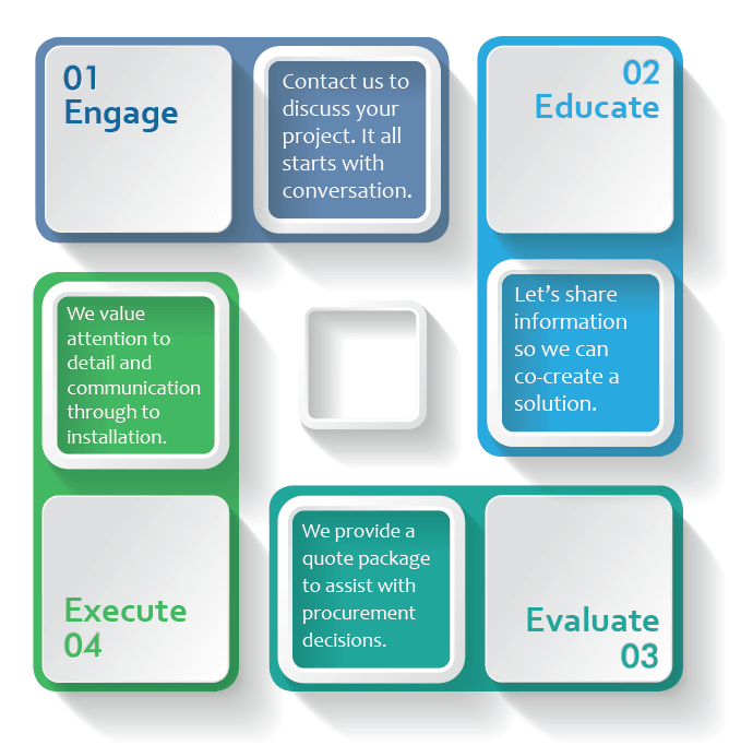 Project flow of information